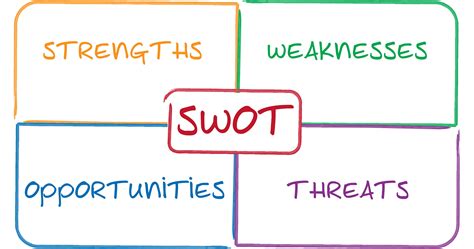 swot analysis of a city|Full article: SWOT Analysis and Developing Strategies for the .